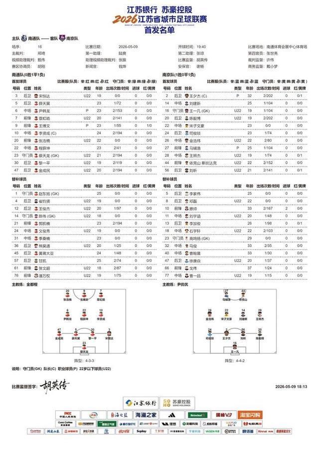 500彩票网官方-2026“苏超”第五周比赛,南通队VS南京队首发名单出炉!